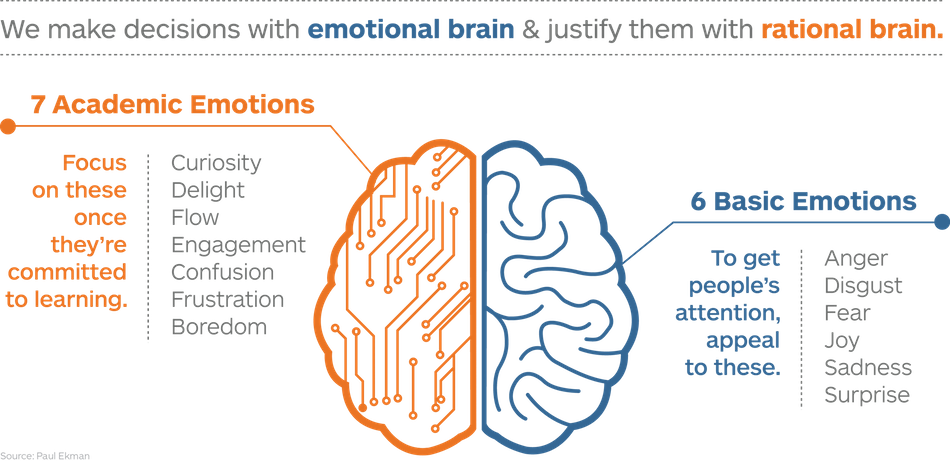 Emotions from AGES inforgraphic