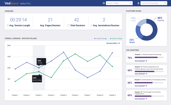 VitalSource Analytics