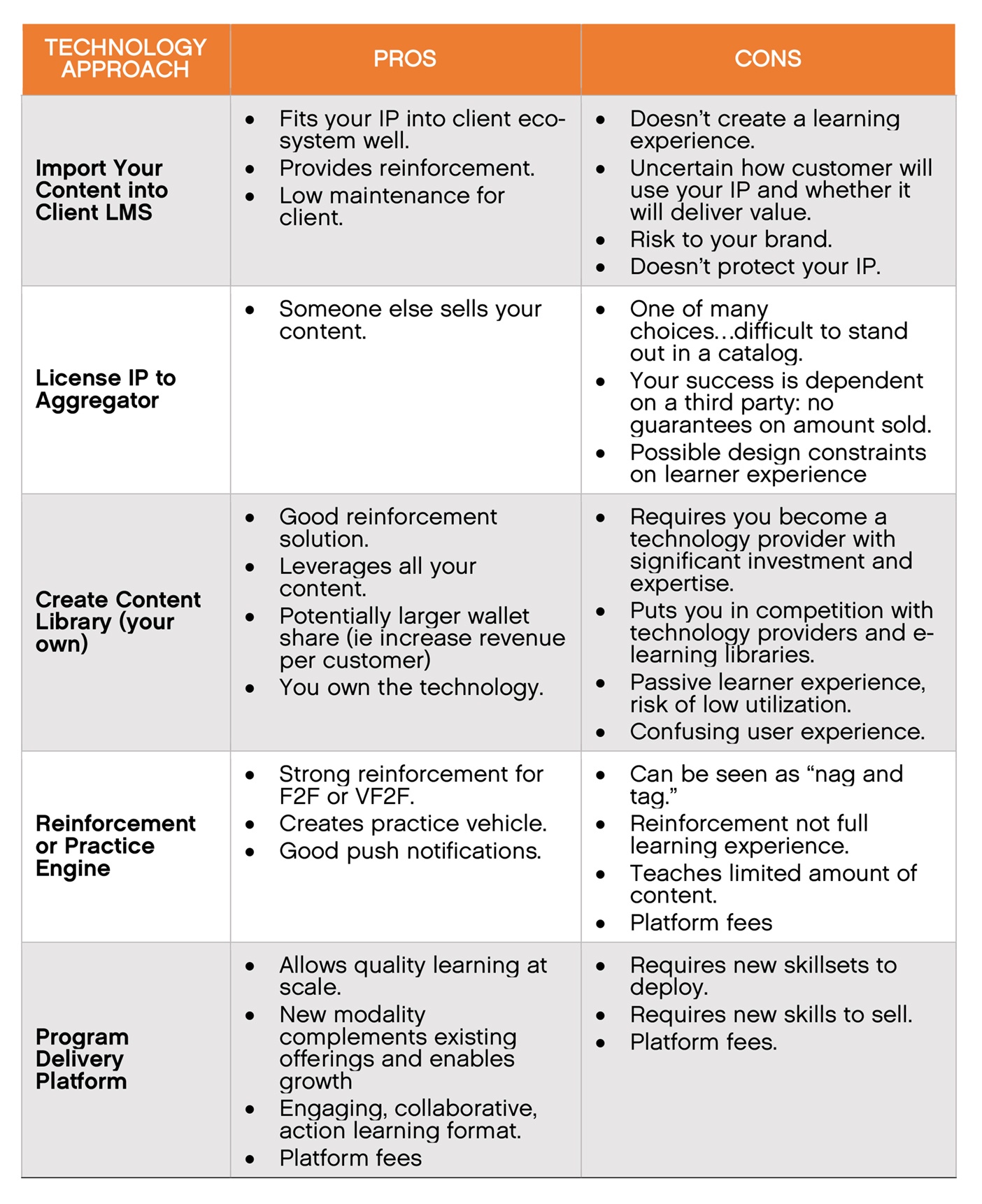 Different Problems different solutions blog v6 chart