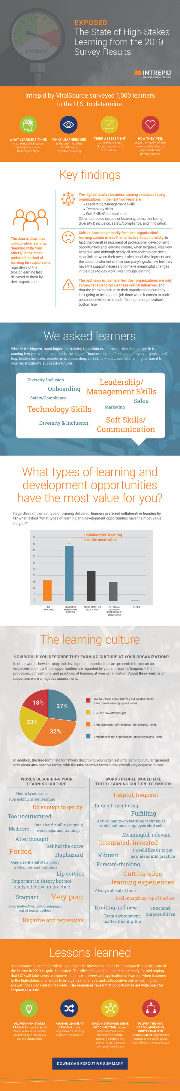 LearningSurveyResults_Infographic_final