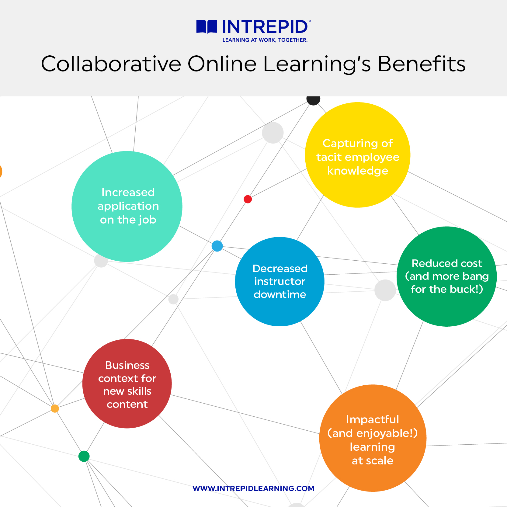 Benefits of Collaborative Online Learning infographic