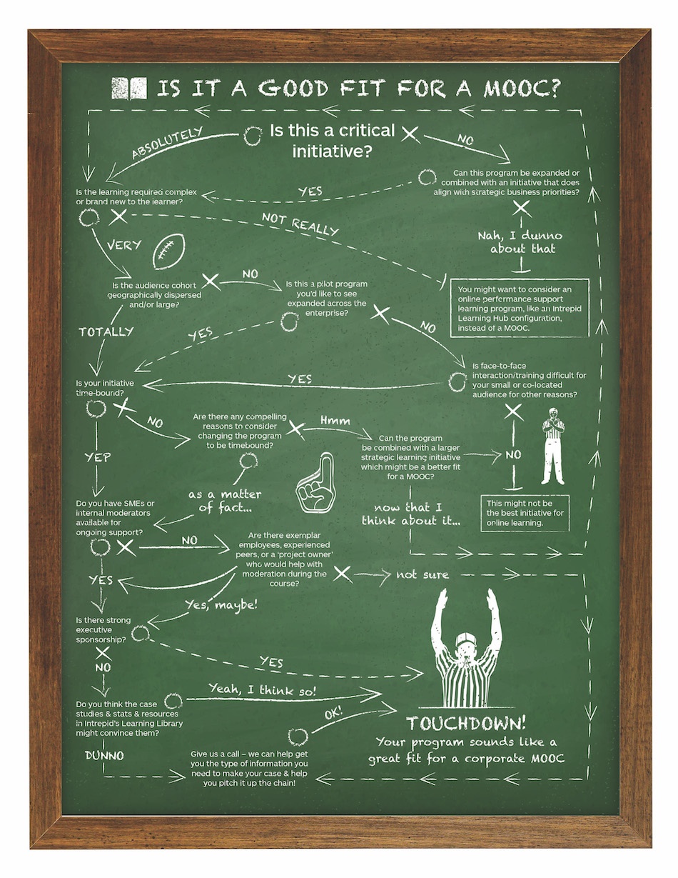 Is it a good fit for a MOOC infographic