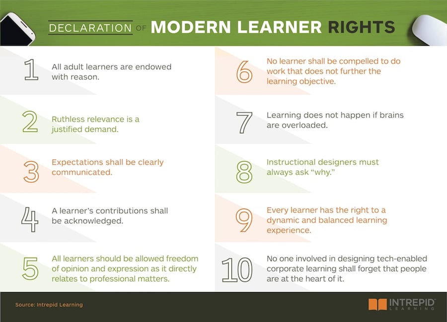 10 tenets of the Declaration of Modern Learner Rights