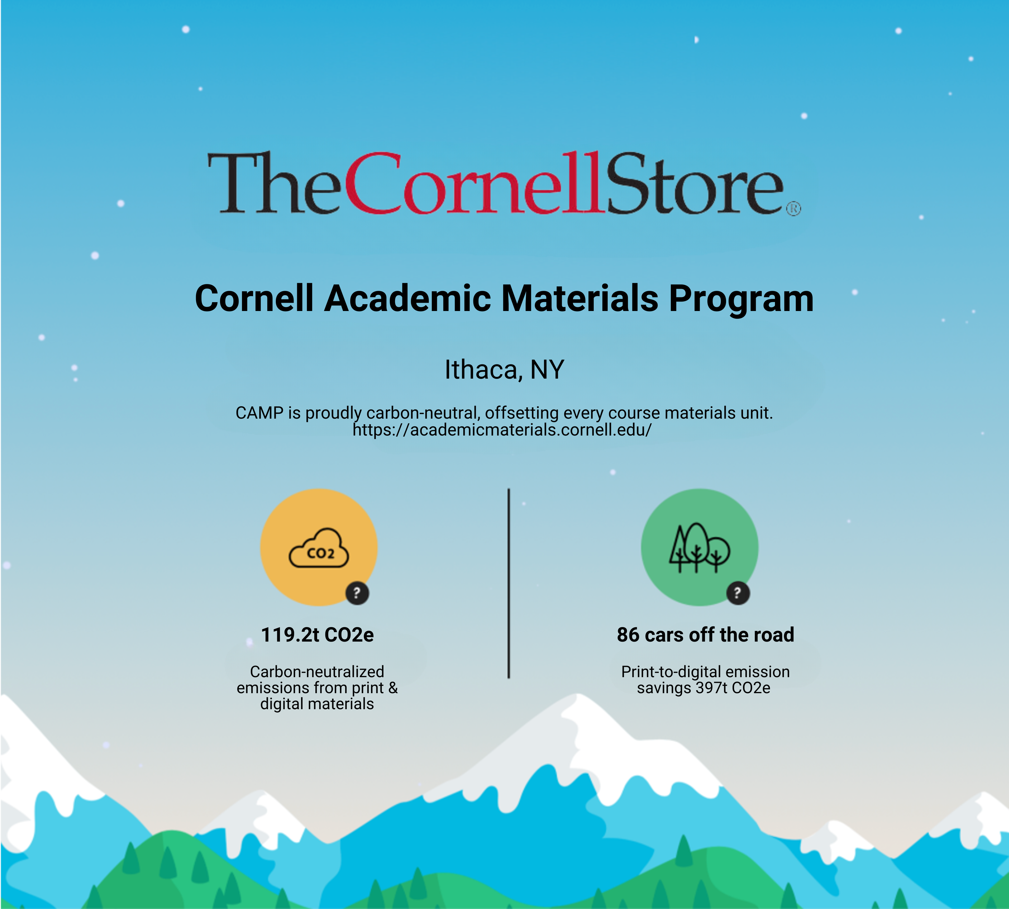 Cornell ecologi