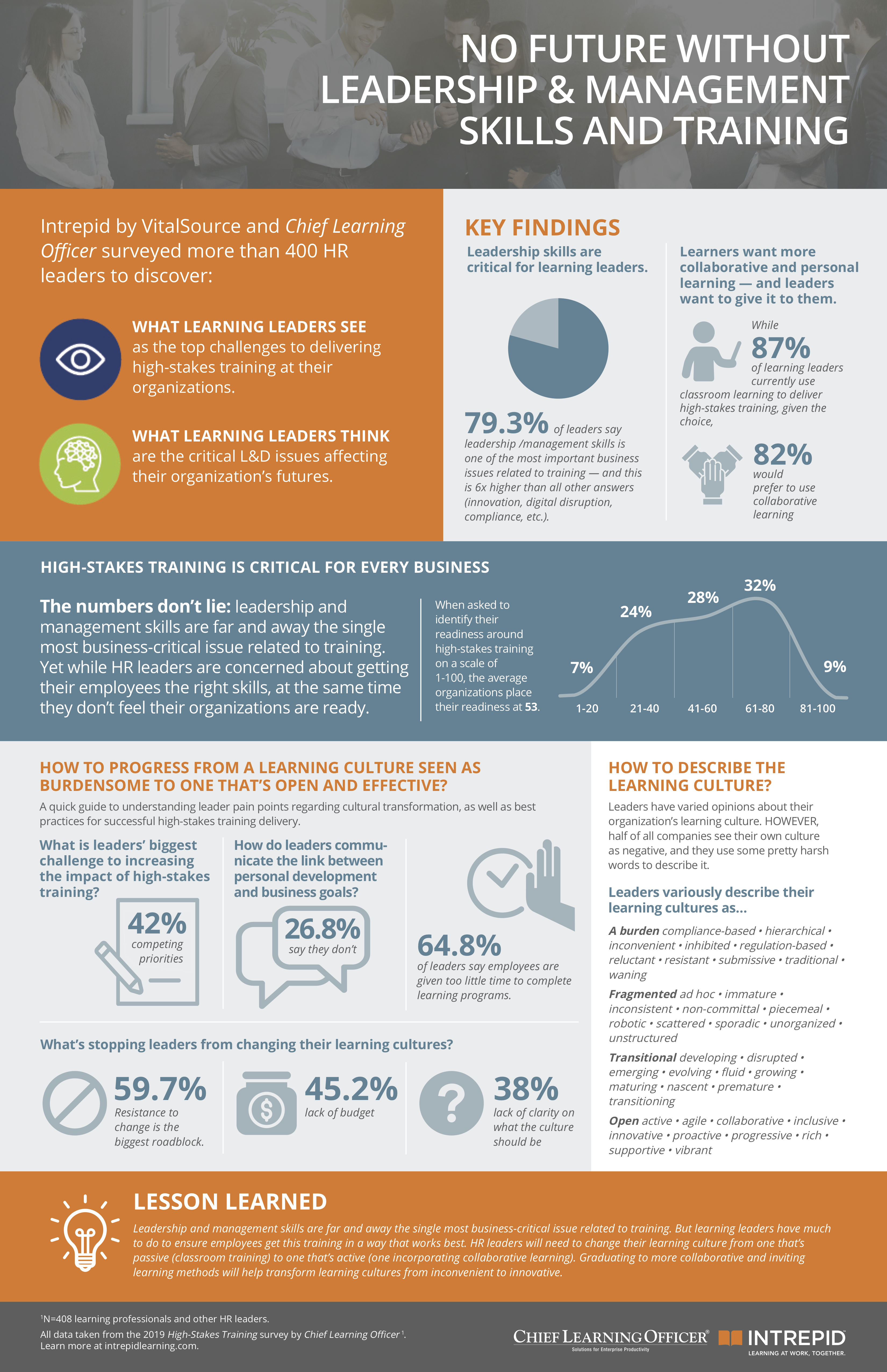 Intrepid_Infographic_High-Stakes Learning_CLO_2019