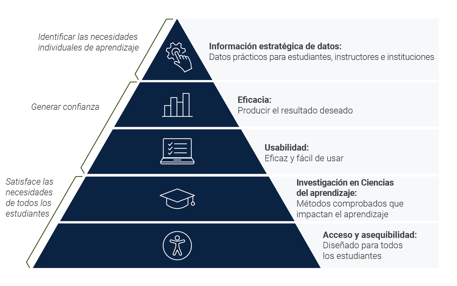 pirámide