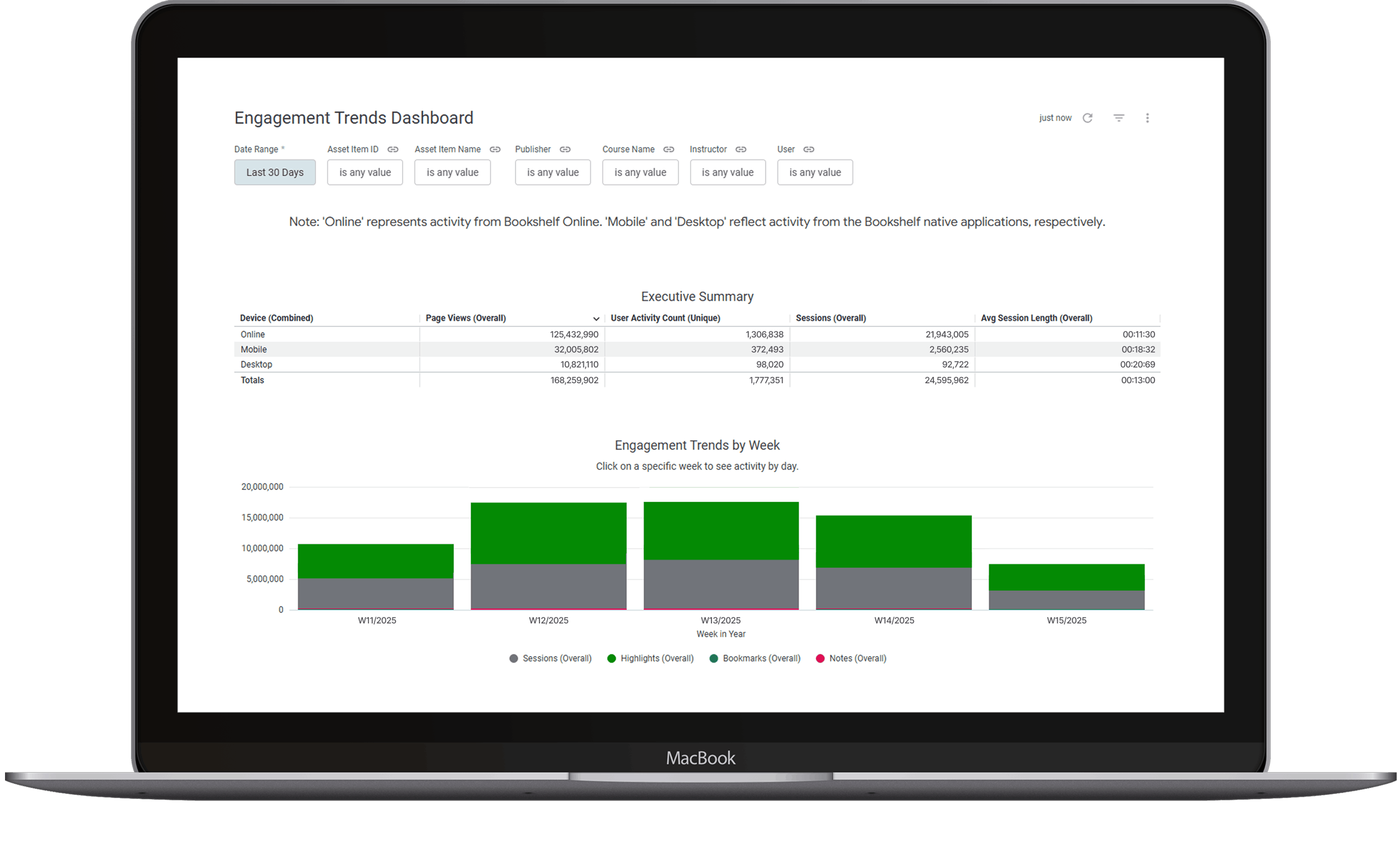 Screenshot of engagement trends dash