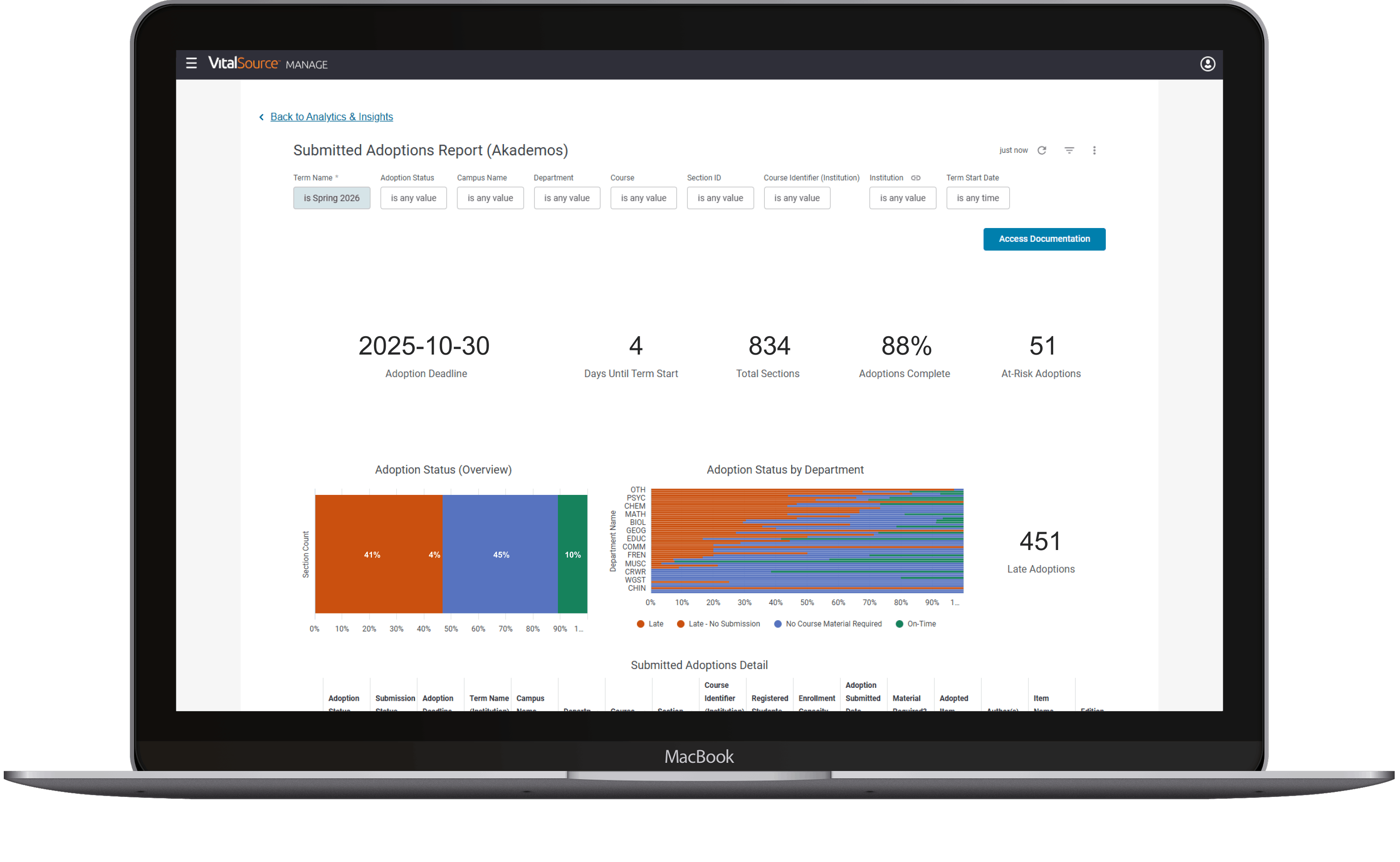 screenshot submitted adoptions in Manage
