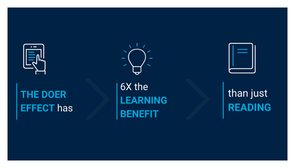 VitalSource | Acrobatiq - A Gamechanger for Your Courseware Strategy